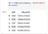 dataframe preview
